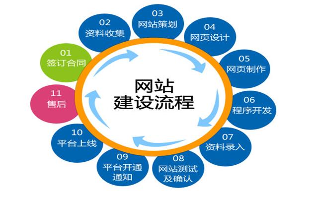 沈陽網(wǎng)站建設要關注哪些細節(jié)？